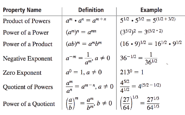 Algebra Ii – Page 2 – Mx. Epstein