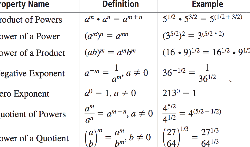 Exponent Rules. Произведение экспонент. Сумма экспонент. Exponential Rules.