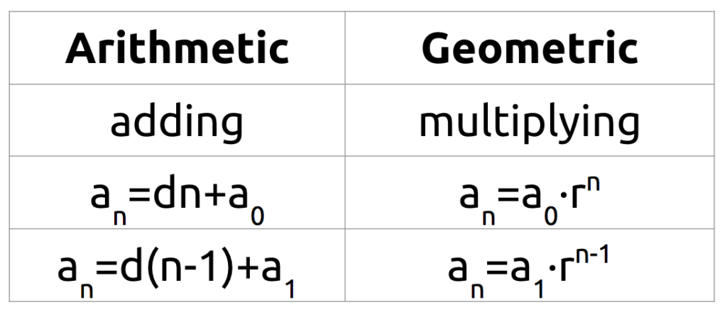 geometric and arithmetic sequences equations