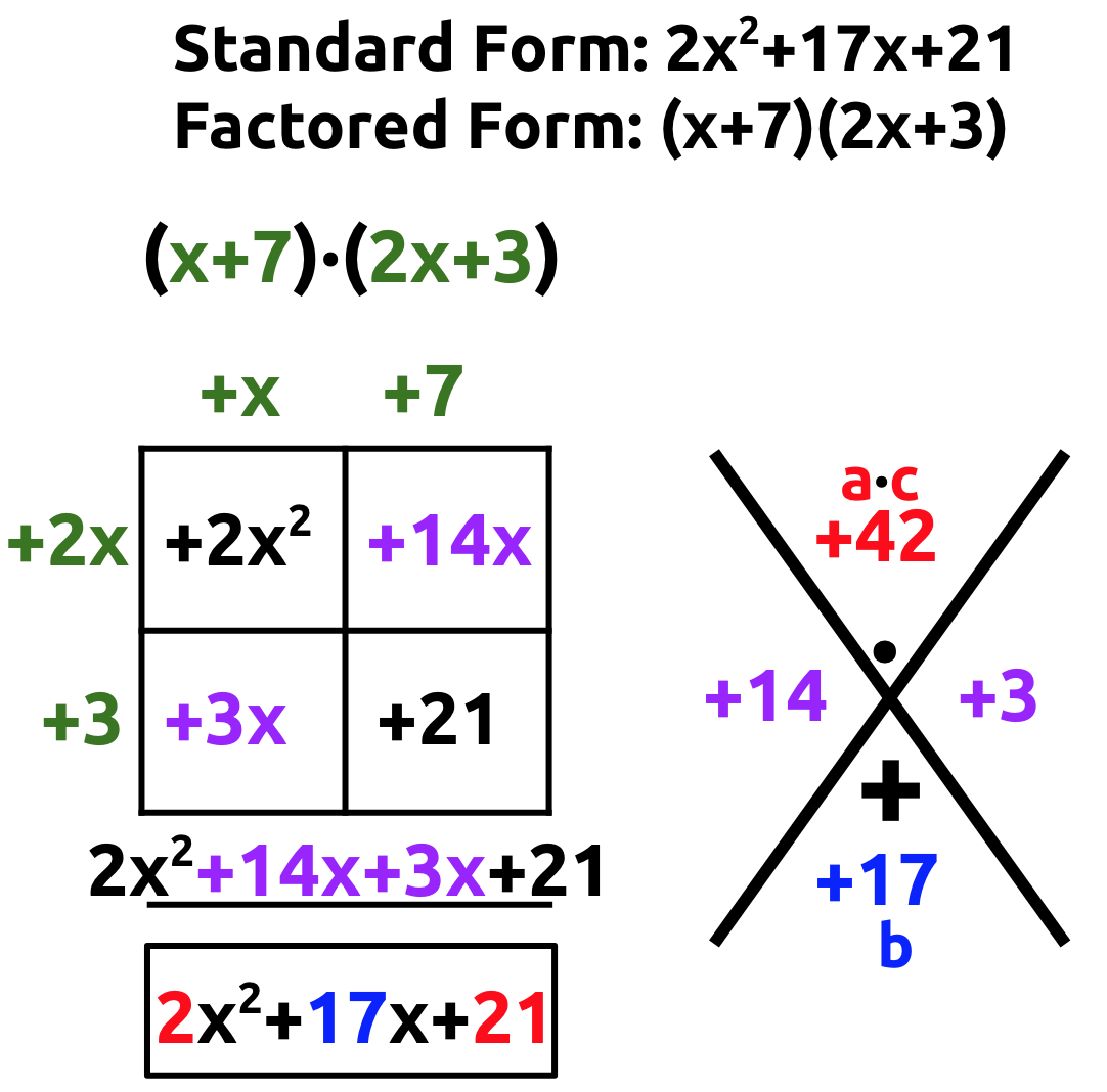 Algebra II – Mx. Epstein