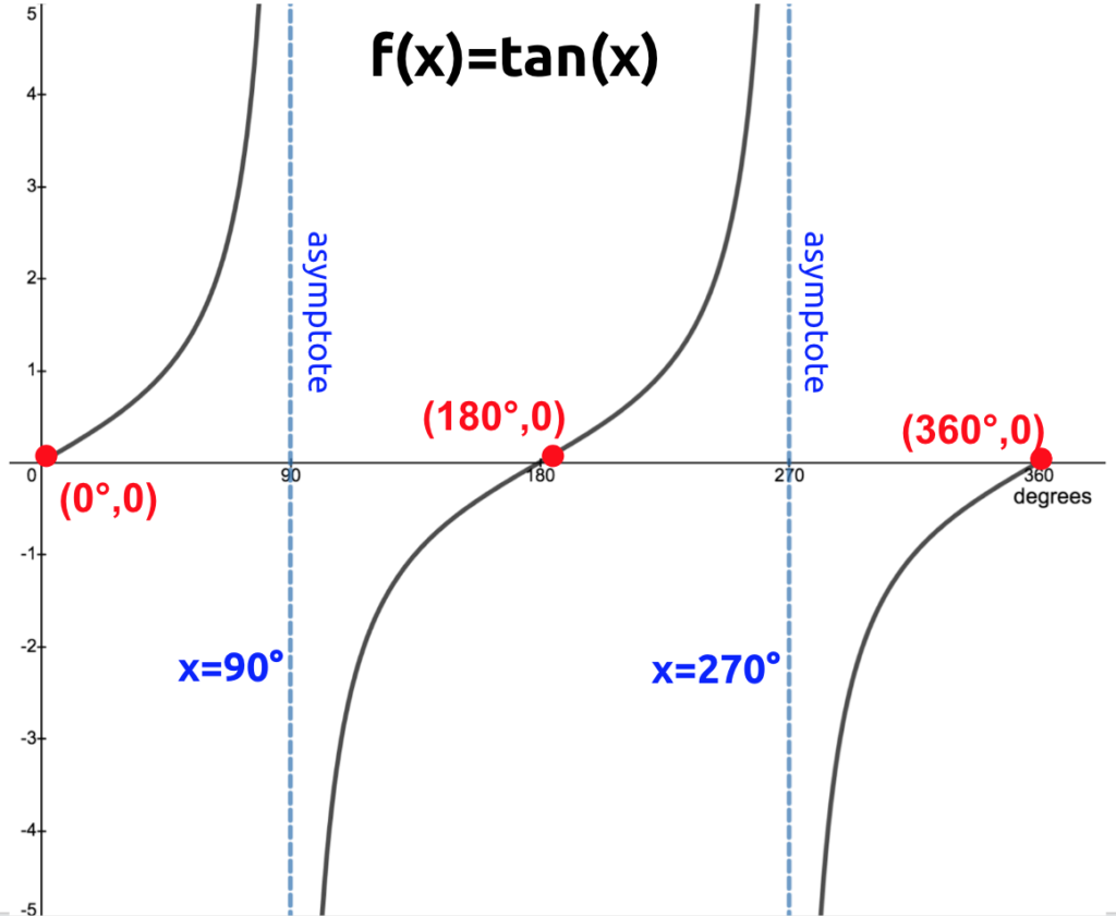 5-1-19-graphing-tangent-mx-epstein