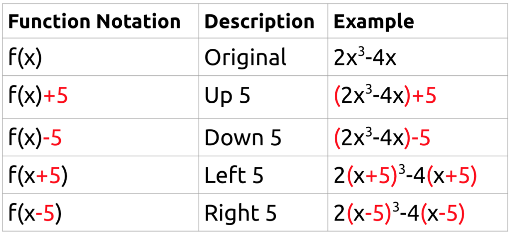 Algebra Transformations Cheat Sheet 0896