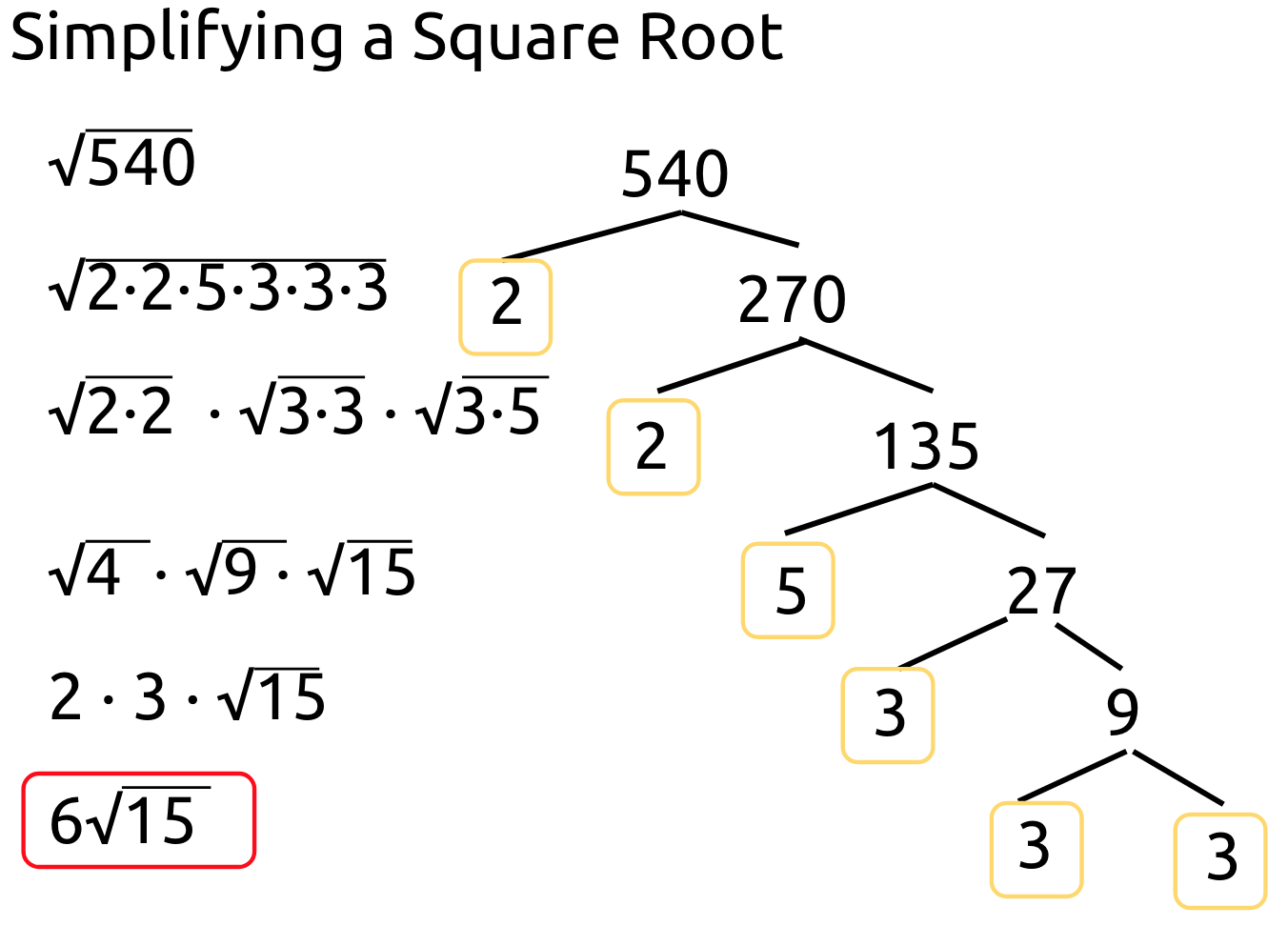 Algebra II – Mx. Epstein