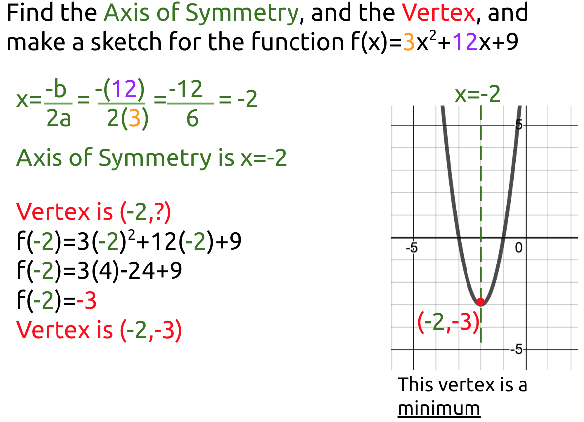 algebra 2 assignment identify the vertex axis of symmetry